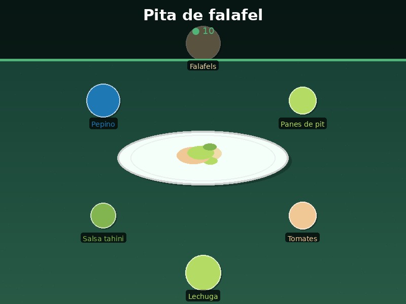 Pita de falafel
