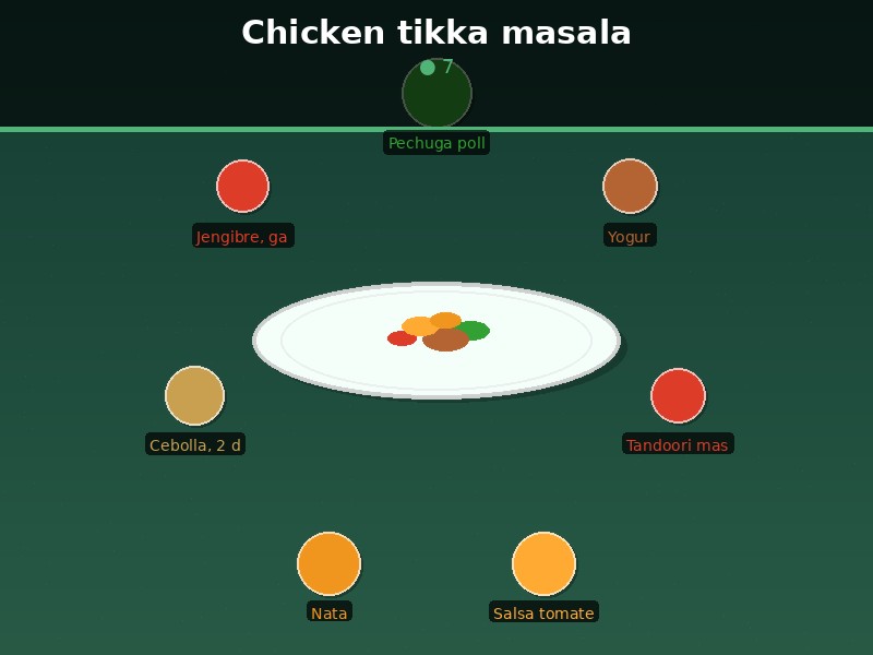 Chicken tikka masala
