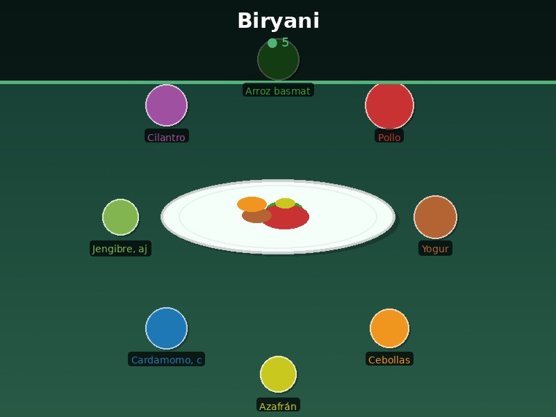 Biryani