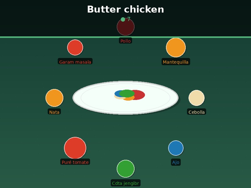 Butter chicken