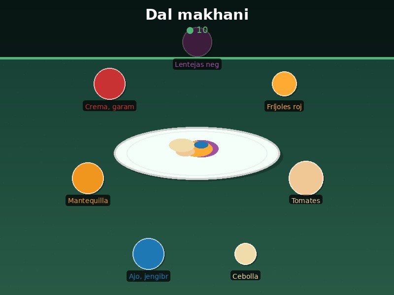 Dal makhani