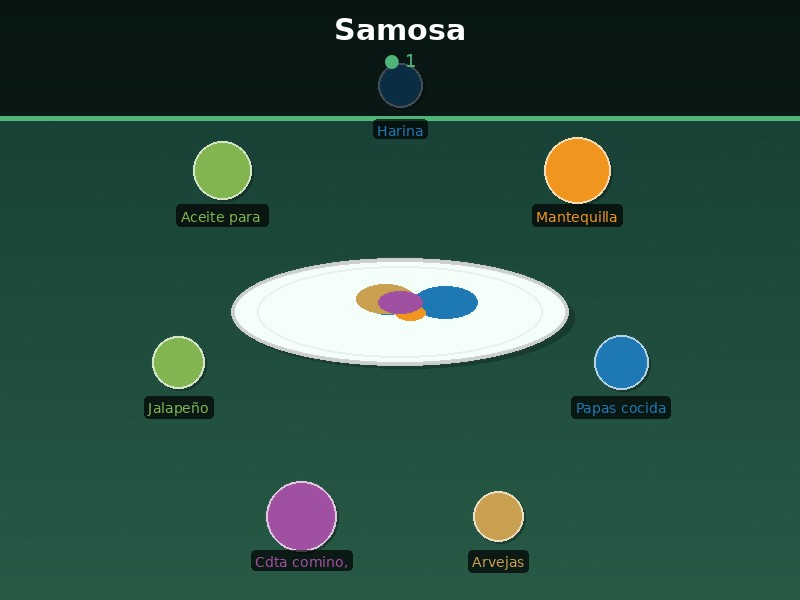 Samosa