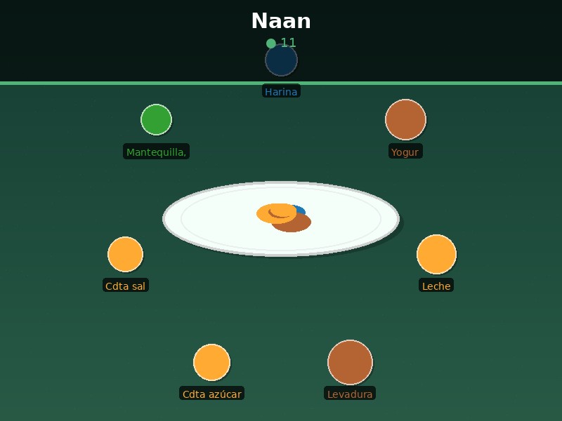 Naan