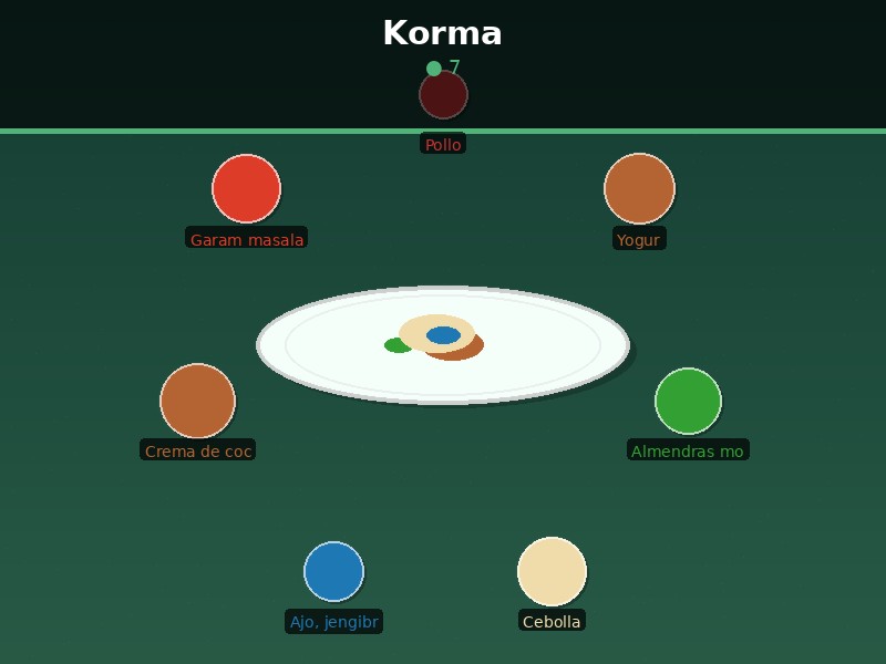 Korma