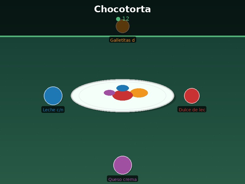 Chocotorta