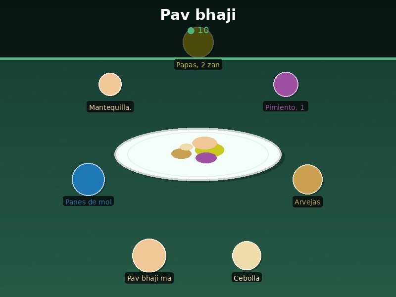 Pav bhaji