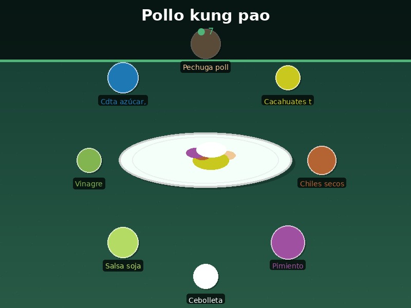Pollo kung pao