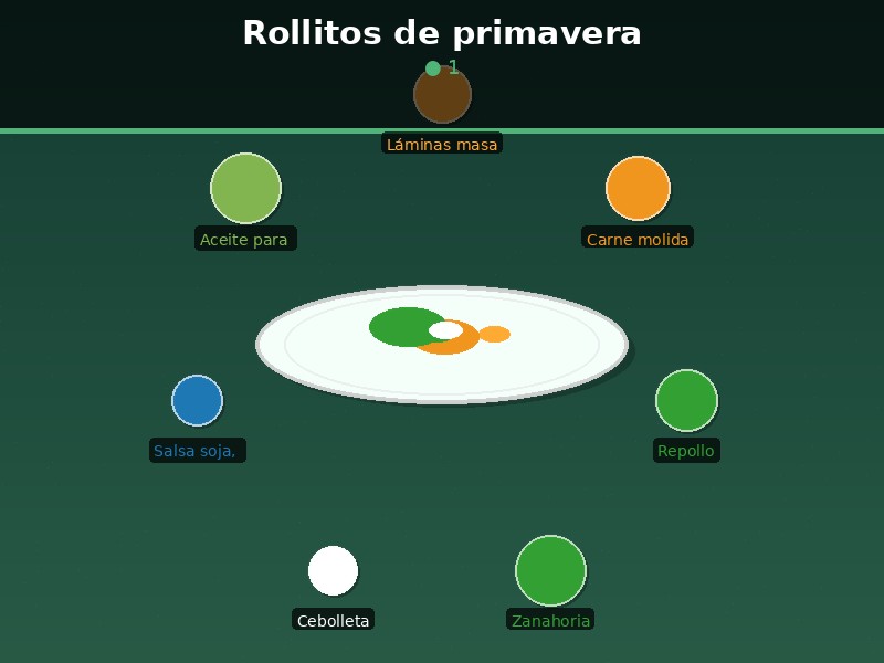 Rollitos de primavera
