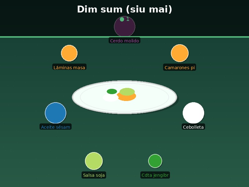 Dim sum (siu mai)