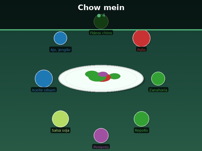 Chow mein