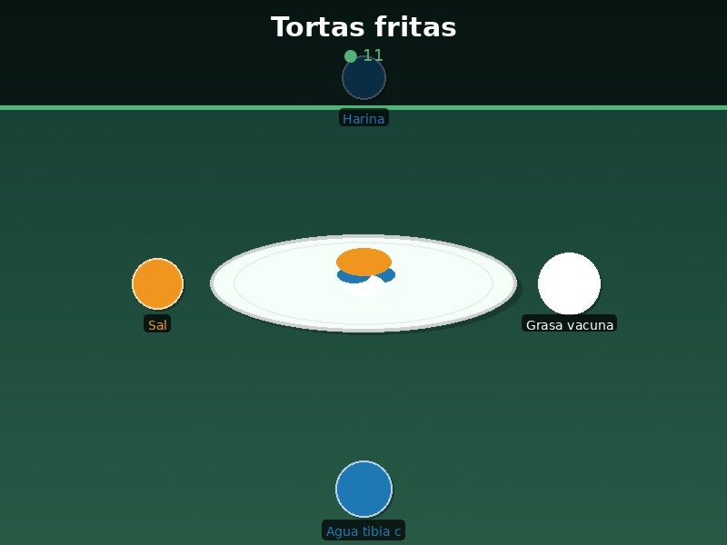 Tortas fritas