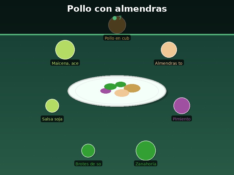 Pollo con almendras