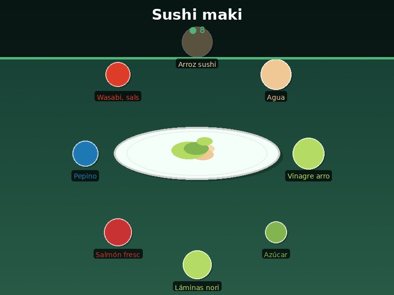 Sushi maki