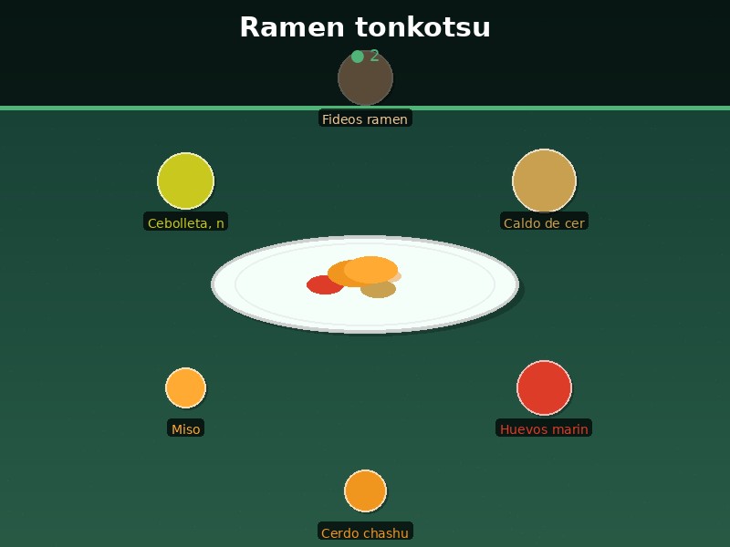 Ramen tonkotsu
