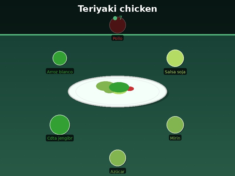 Teriyaki chicken