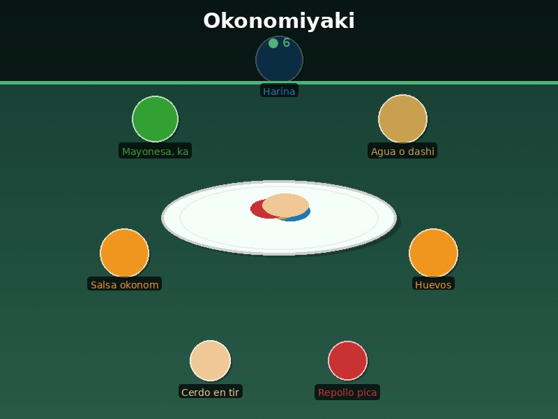 Okonomiyaki