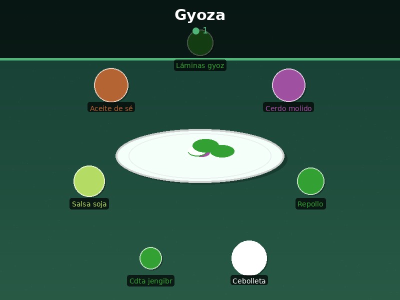 Gyoza