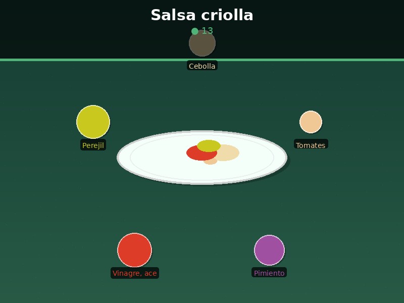 Salsa criolla