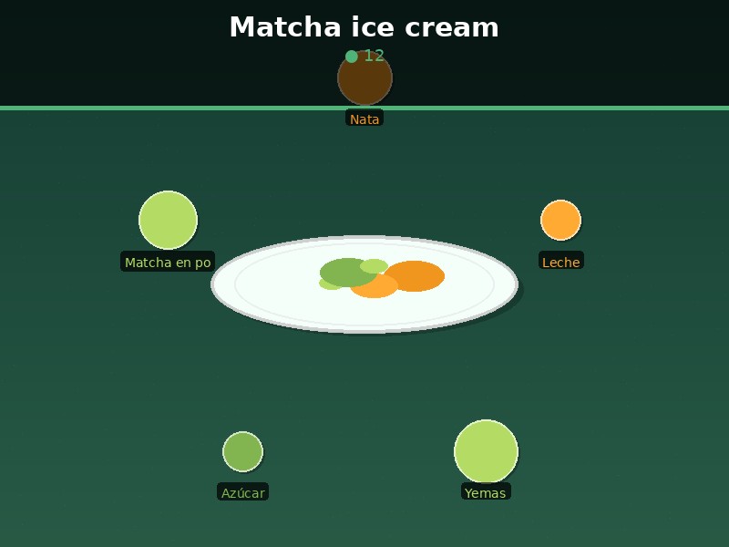 Matcha ice cream