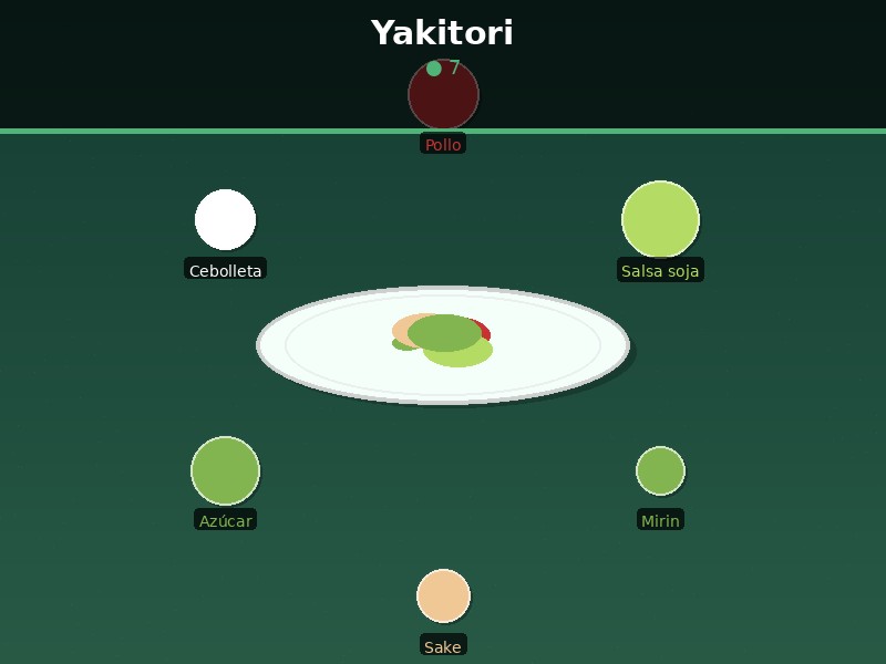 Yakitori