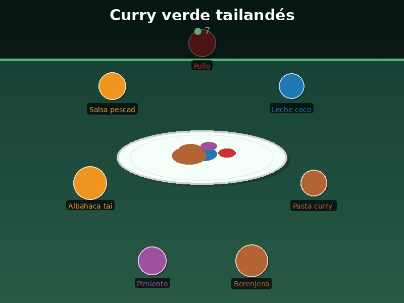 Curry verde tailandés