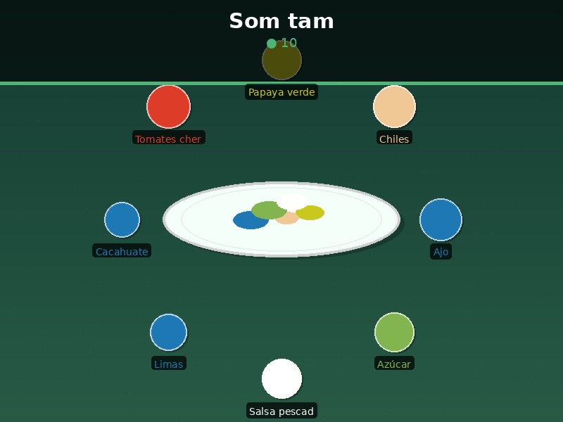 Som tam