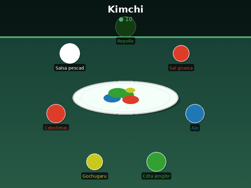 Kimchi