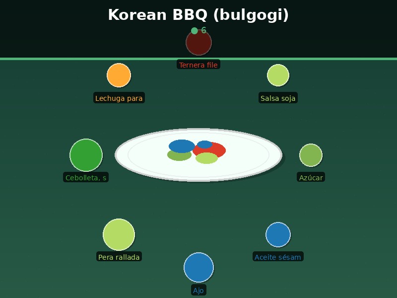 Korean BBQ (bulgogi)