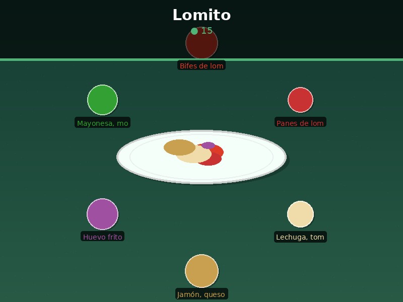Lomito