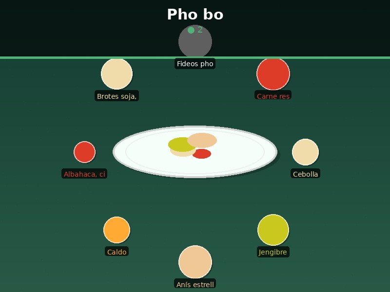 Pho bo
