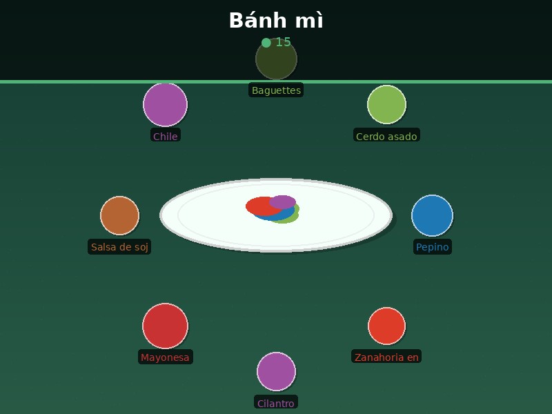 Bánh mì