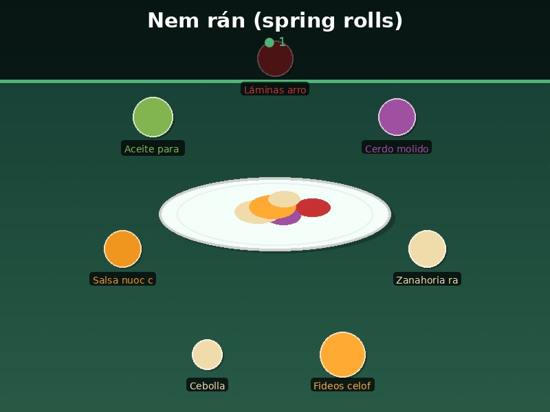 Nem rán (spring rolls)