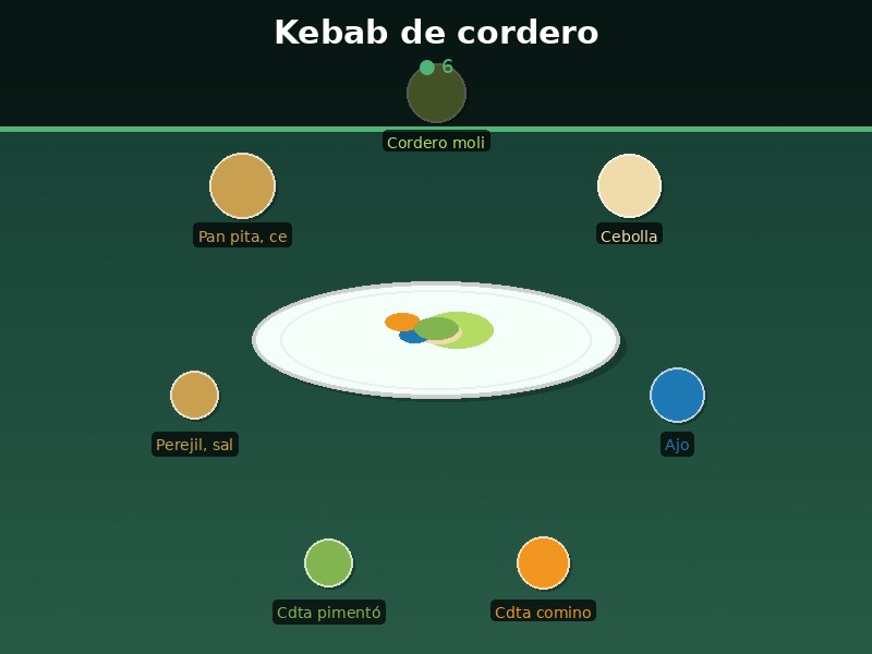 Kebab de cordero