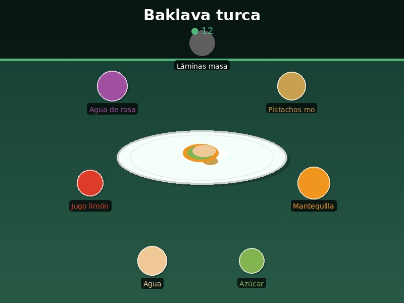 Baklava turca