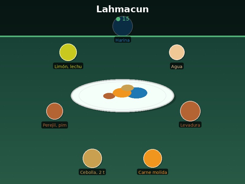 Lahmacun