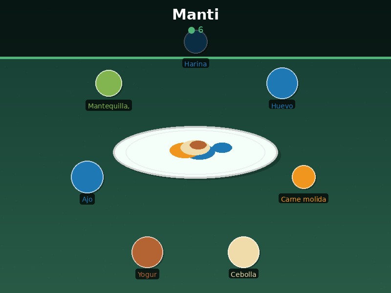 Manti
