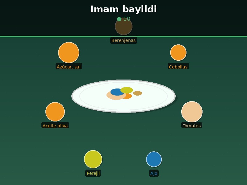 Imam bayildi