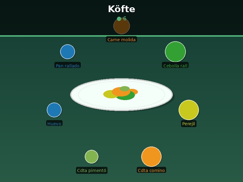 Köfte