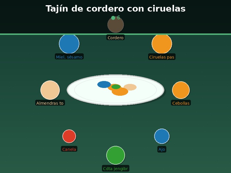 Tajín de cordero con ciruelas