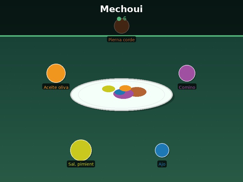 Mechoui