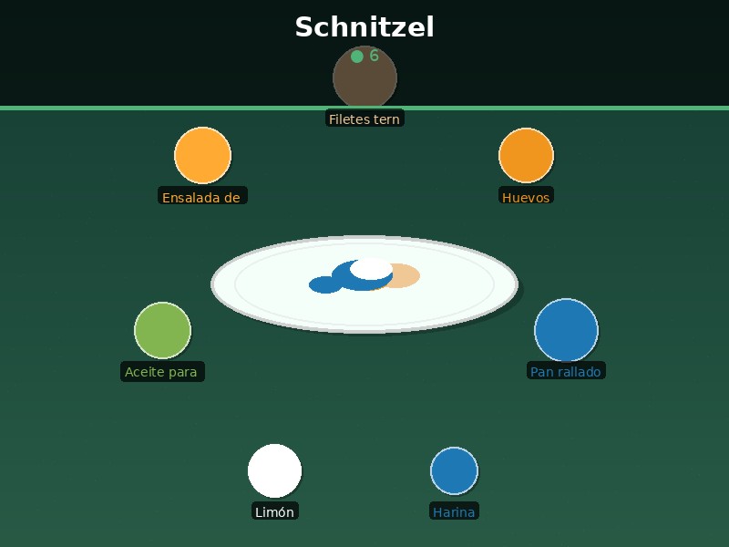 Schnitzel