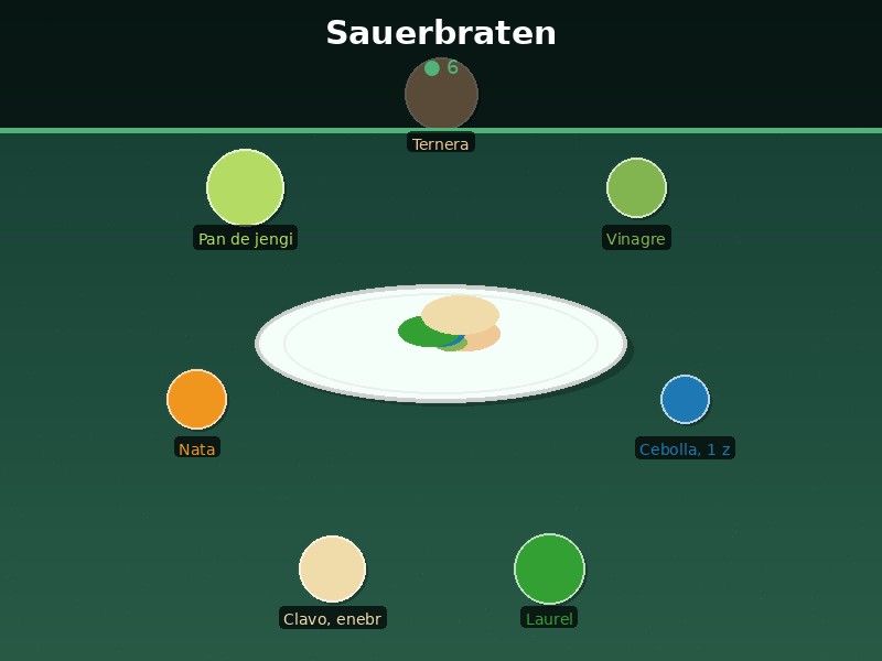Sauerbraten