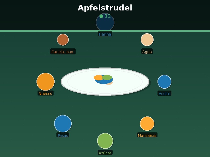 Apfelstrudel