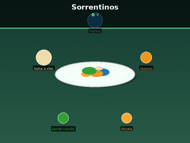 Sorrentinos
