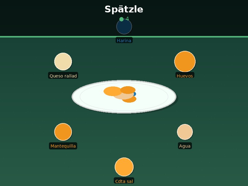 Spätzle
