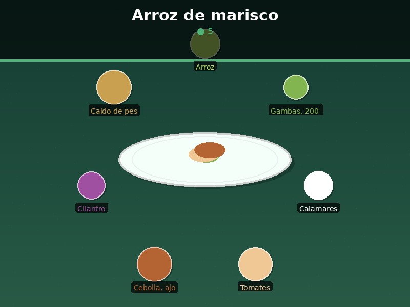 Arroz de marisco