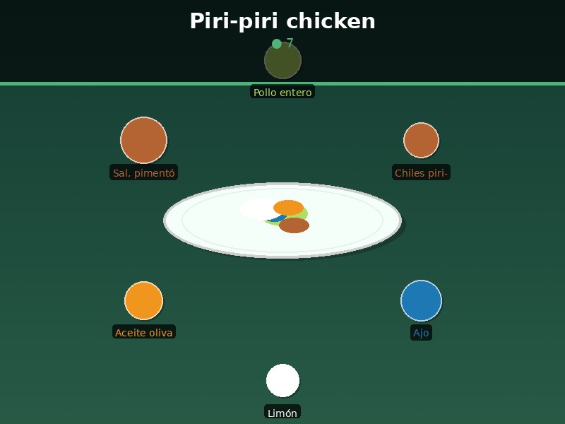 Piri-piri chicken