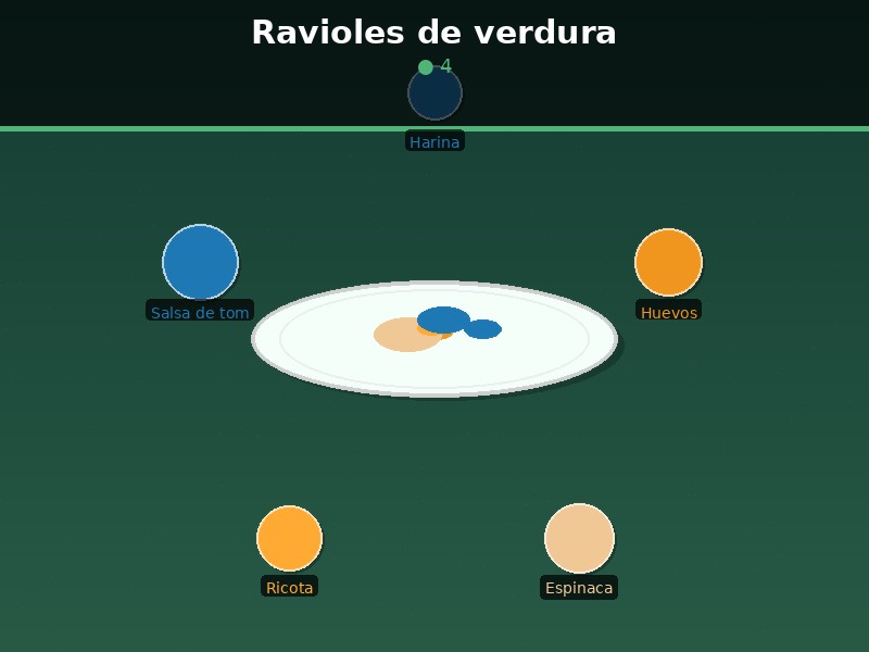 Ravioles de verdura