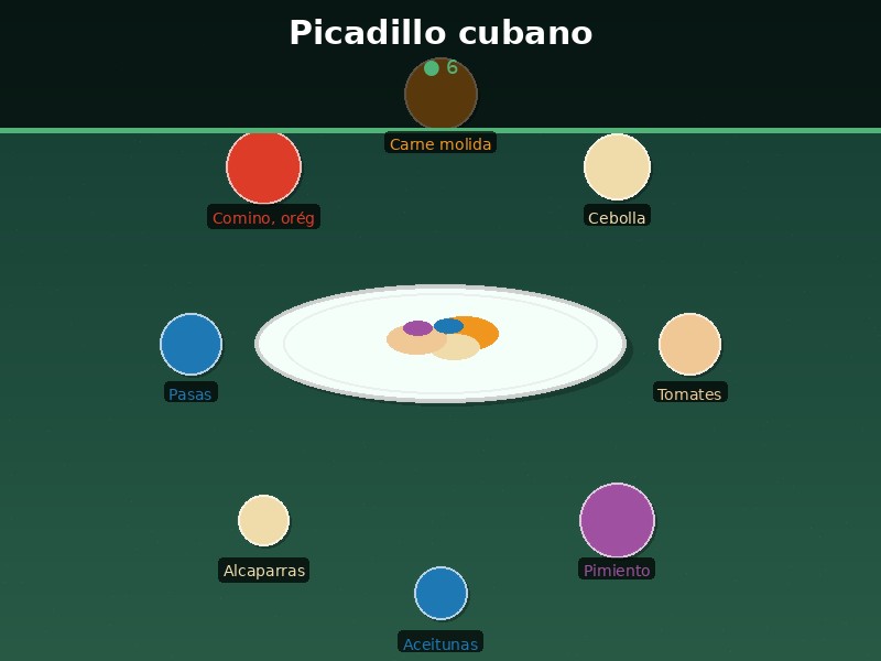 Picadillo cubano