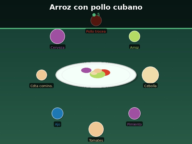 Arroz con pollo cubano